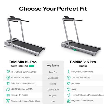 Urevo FoldiMix 5L Pro Smart löpband 400 x 1200 mm 13,4 km/t